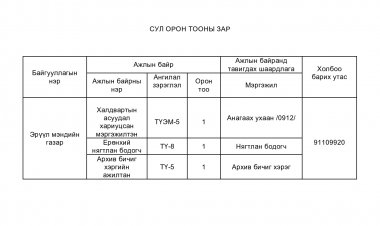 Сул орон тооны мэдээлэл