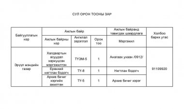 Эрүүл мэндийн газар дараах ажлын байр зарлаж байна.