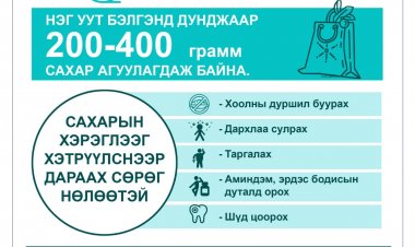 Эцэг эхчүүдээ хүүхдийн чихрийн хэрэглээнд анхаараарай