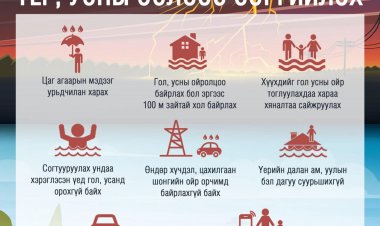 ҮЕР, УСНЫ АЮУЛААС СЭРЭМЖЛҮҮЛЖ БАЙНА