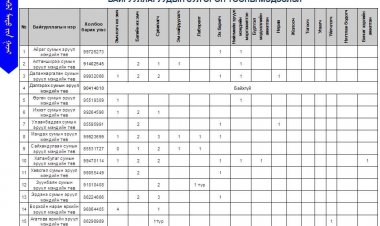 ЭМЧ, ЭМНЭЛГИЙН МЭРГЭЖИЛТНҮҮДИЙГ УРЬЖ БАЙНА.