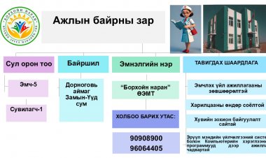 БОРХОЙН НАРАН ӨРХИЙН ЭРҮҮЛ МЭНДИЙН ТӨВИЙН СУЛ ОРОН ТООНЫ МЭДЭЭЛЭЛ