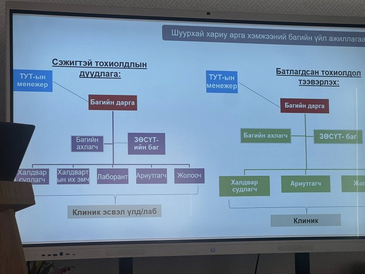 СУРГАЛТ ЗОХИОН БАЙГУУЛАГДАЖ БАЙНА.