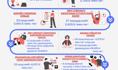 ЭРҮҮЛ МЭНДИЙН БАЙГУУЛЛАГУУДЫН НИЙГМИЙН ХАМГААЛАЛ-2023